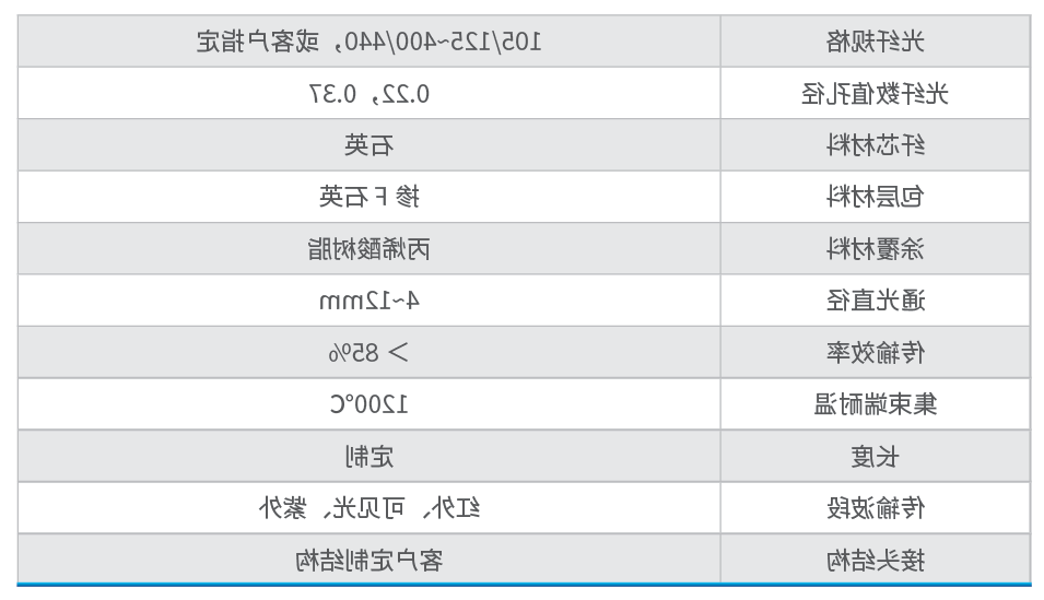 熔融光纤束产品参数.png
